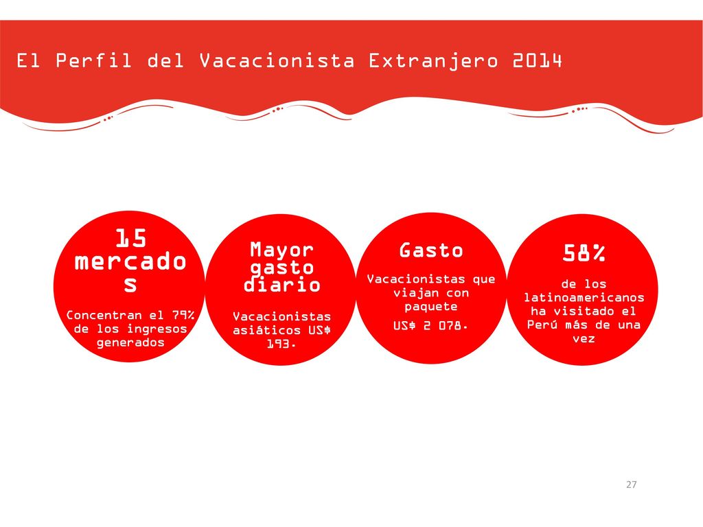15 mercados 58% El Perfil del Vacacionista Extranjero 2014 Gasto