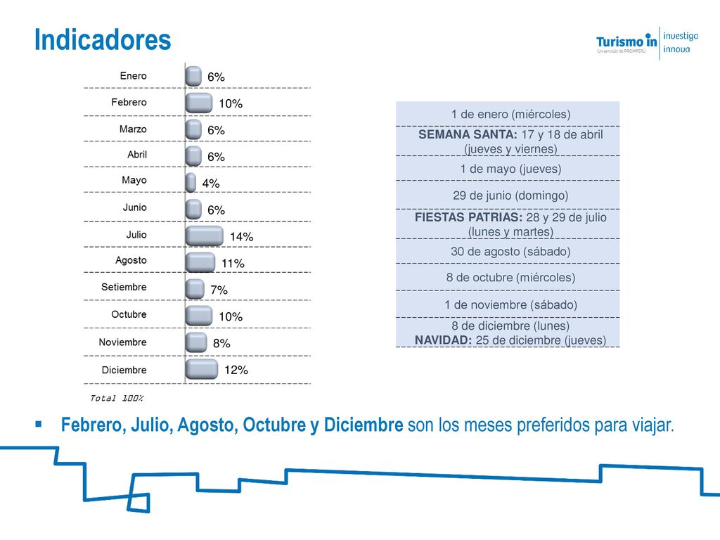 Indicadores 1 de enero (miércoles) SEMANA SANTA: 17 y 18 de abril (jueves y viernes) 1 de mayo (jueves)