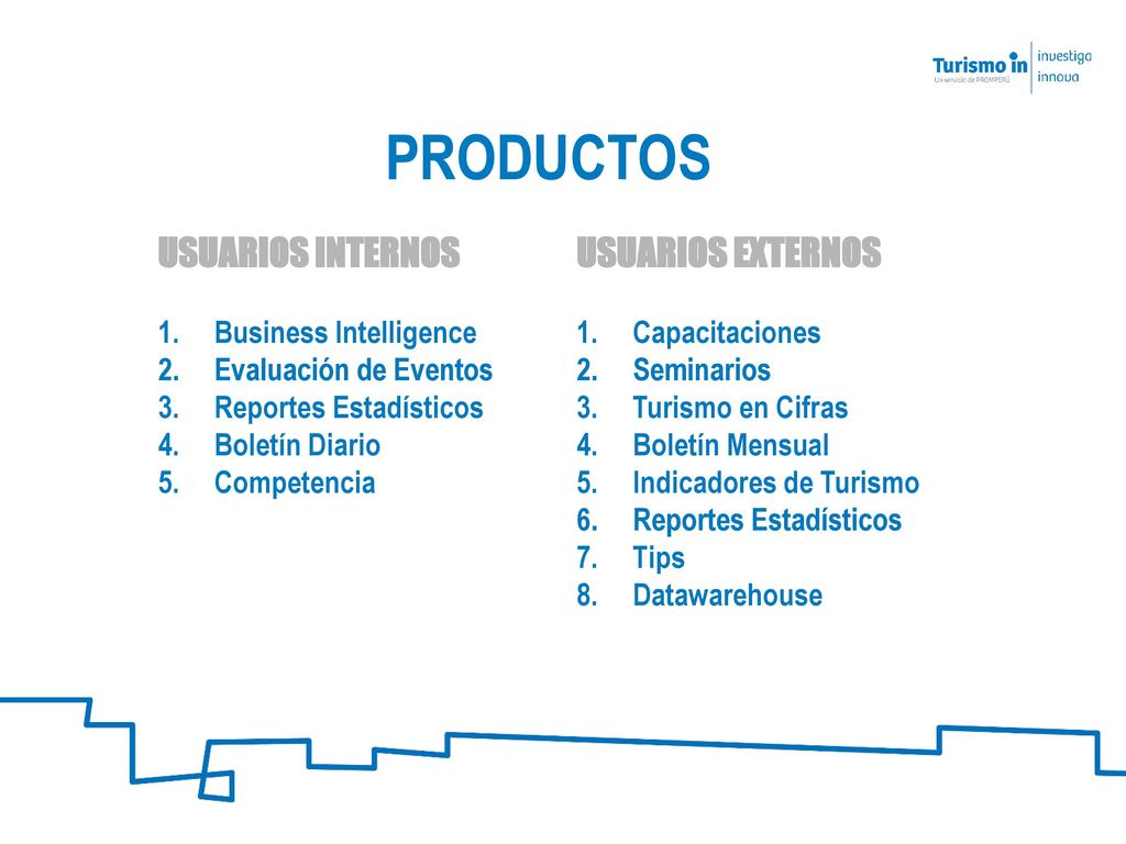PRODUCTOS USUARIOS INTERNOS USUARIOS EXTERNOS Business Intelligence