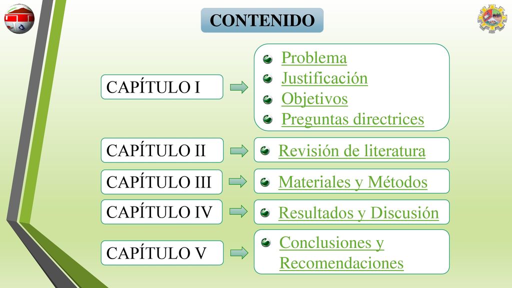 CONTENIDO Problema. Justificación. Objetivos. Preguntas directrices. CAPÍTULO I. CAPÍTULO II. Revisión de literatura.