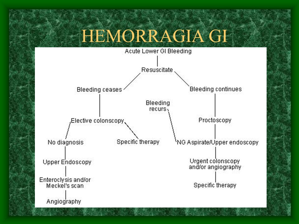 HEMORRAGIA GI