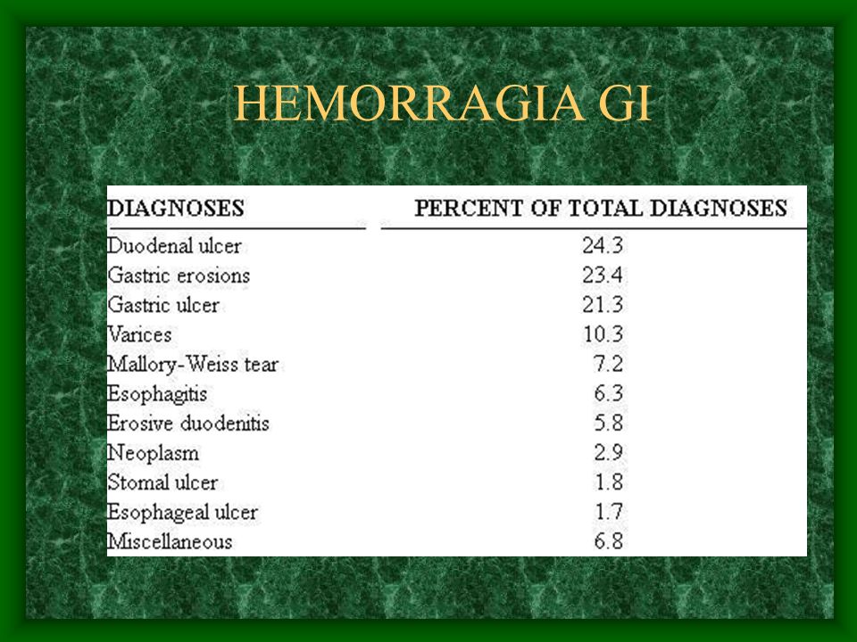 HEMORRAGIA GI