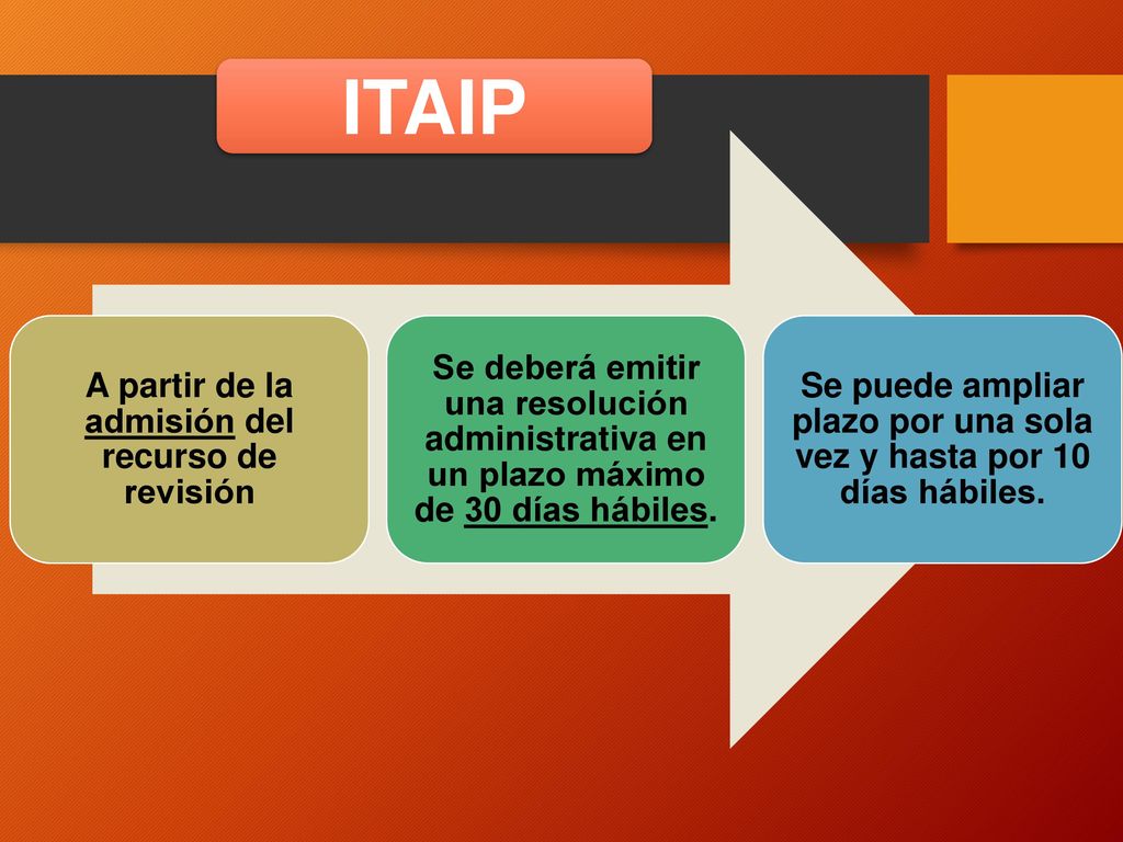 ITAIP A partir de la admisión del recurso de revisión