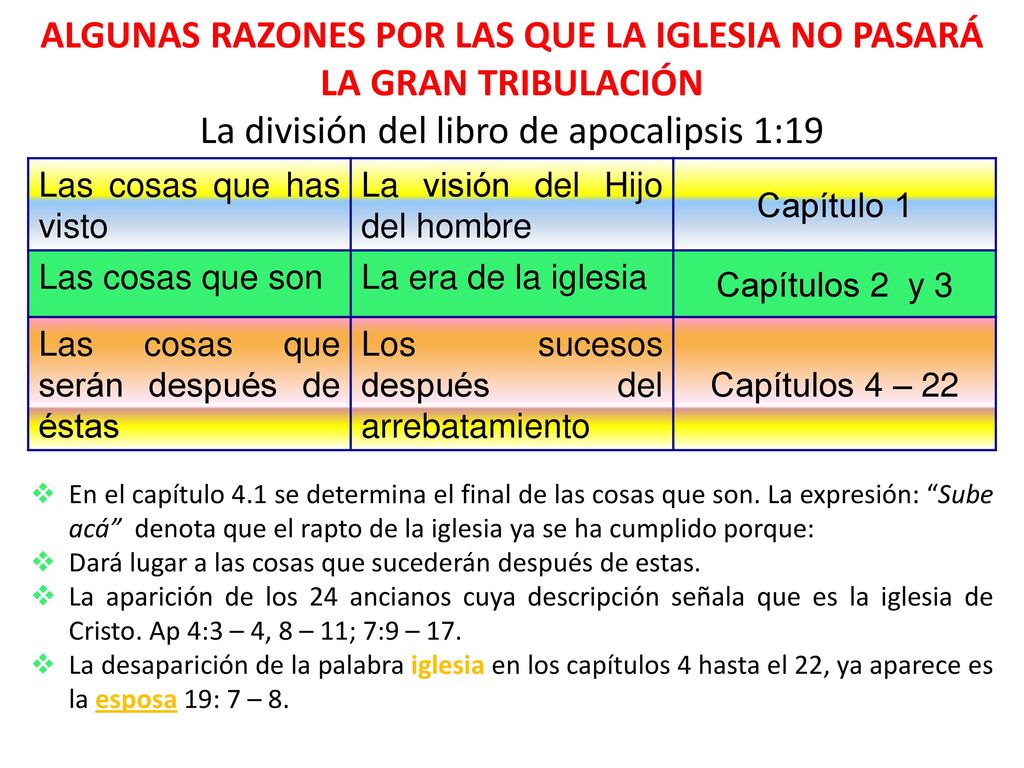 ALGUNAS RAZONES POR LAS QUE LA IGLESIA NO PASARÁ LA GRAN TRIBULACIÓN