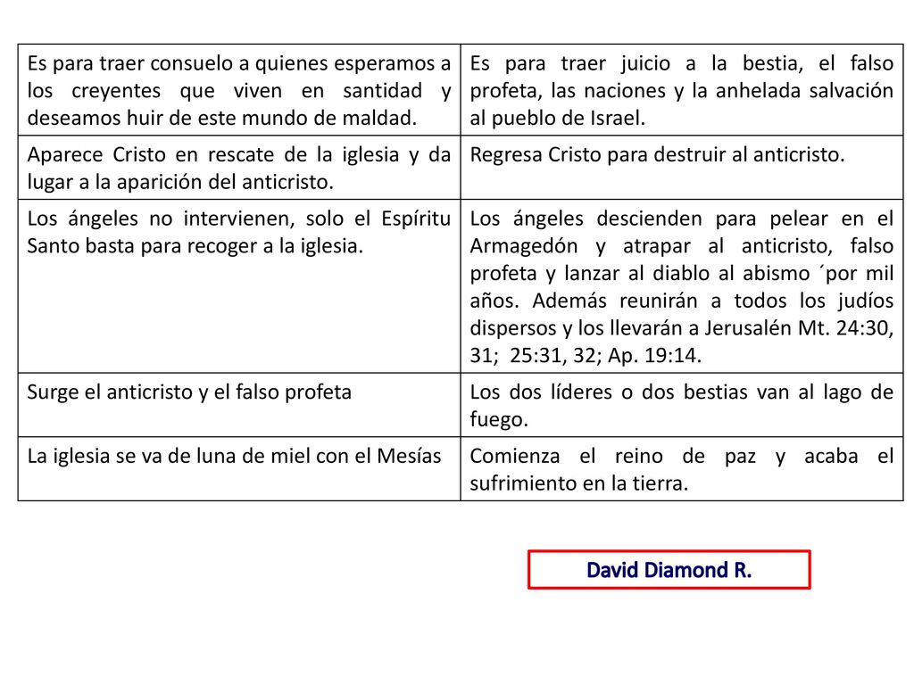 Es para traer consuelo a quienes esperamos a los creyentes que viven en santidad y deseamos huir de este mundo de maldad.