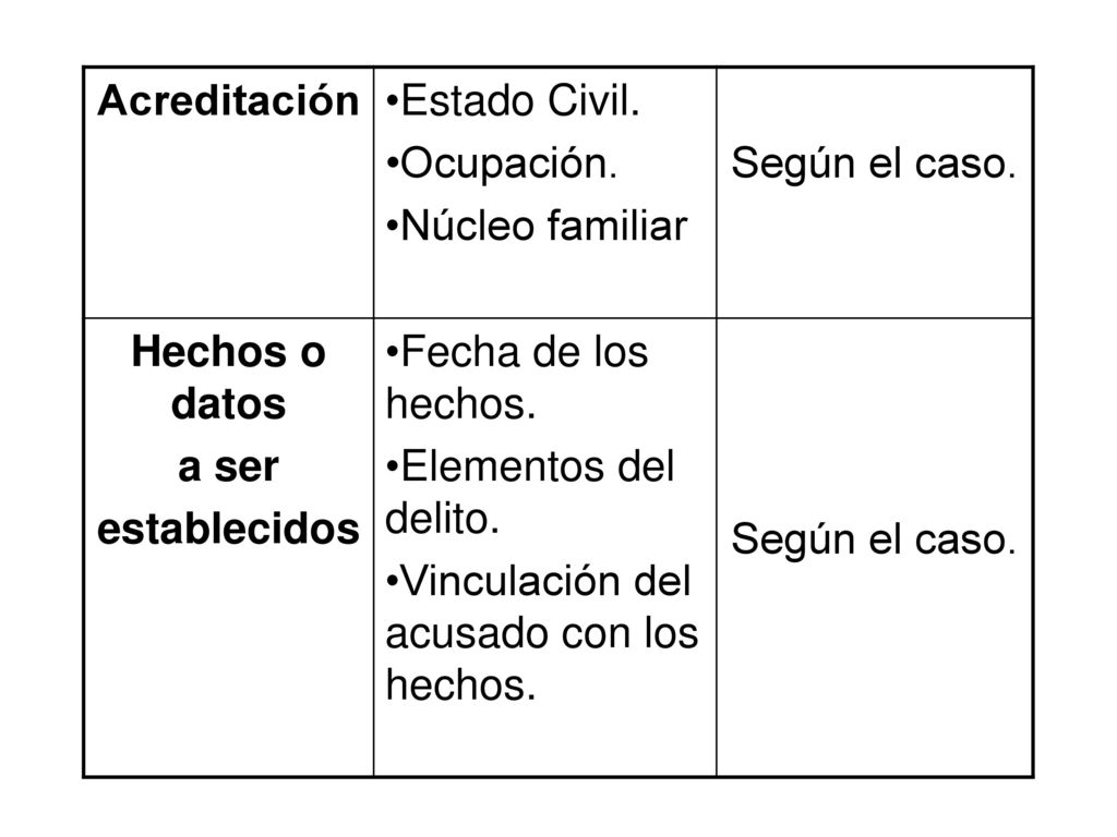 Acreditación Estado Civil. Ocupación. Núcleo familiar. Según el caso. Hechos o datos. a ser. establecidos.