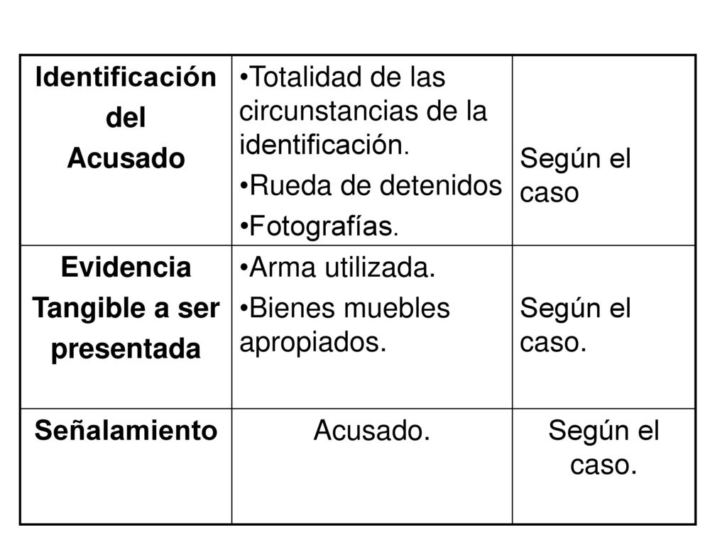 Identificación del. Acusado. Totalidad de las circunstancias de la identificación. Rueda de detenidos.