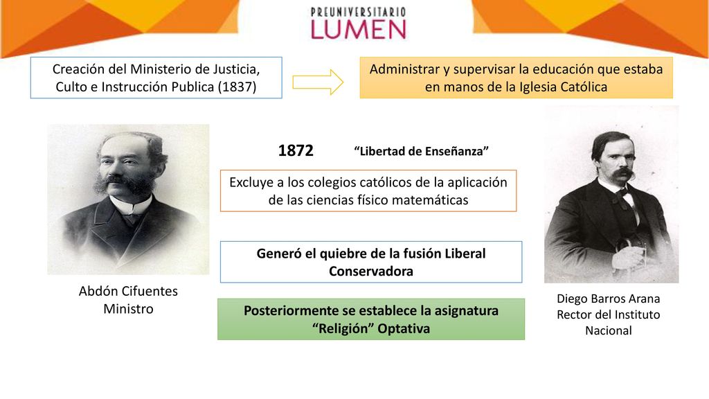 Creación del Ministerio de Justicia, Culto e Instrucción Publica (1837)
