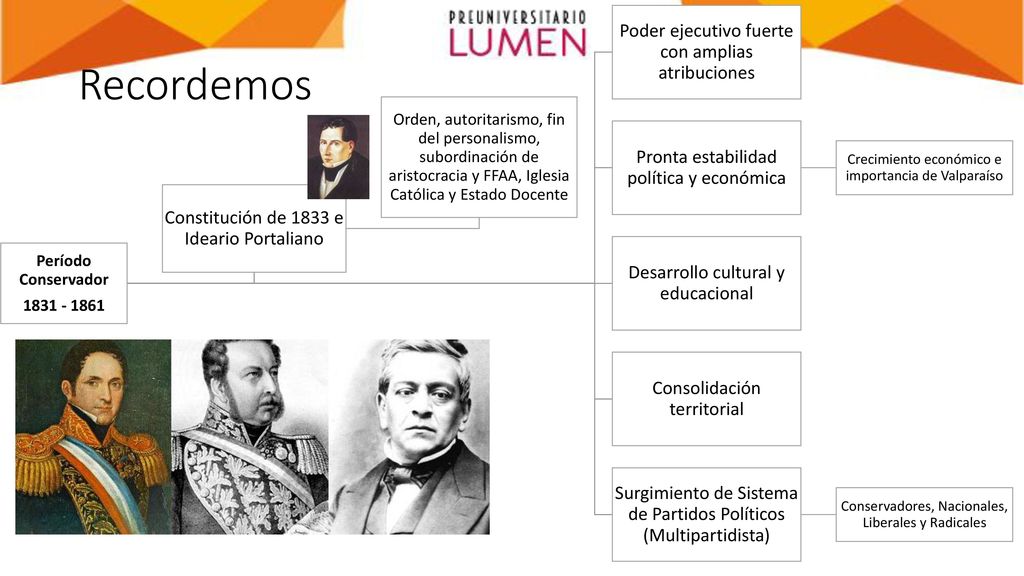 Recordemos Constitución de 1833 e Ideario Portaliano