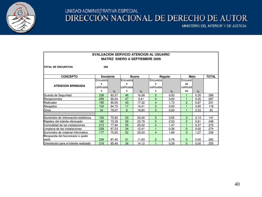 EVALUACION SERVICIO ATENCION AL USUARIO MATRIZ ENERO A SEPTIEMBRE 2009
