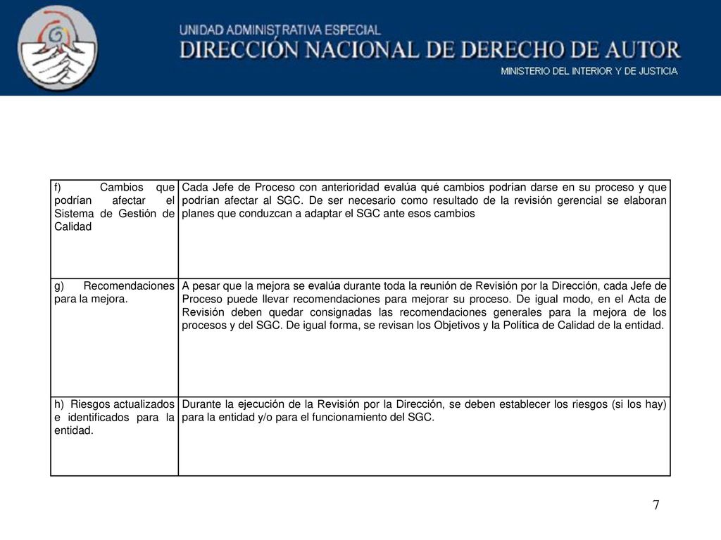 f) Cambios que podrían afectar el Sistema de Gestión de Calidad