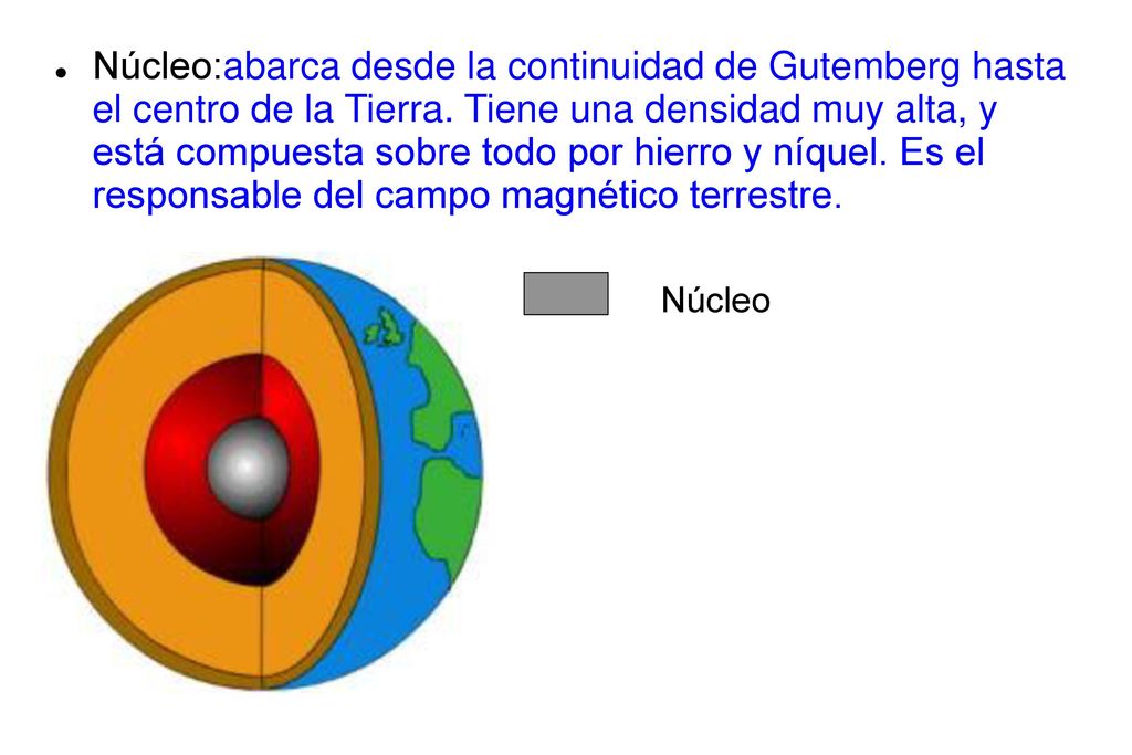 Núcleo:abarca desde la continuidad de Gutemberg hasta el centro de la Tierra. Tiene una densidad muy alta, y está compuesta sobre todo por hierro y níquel. Es el responsable del campo magnético terrestre.