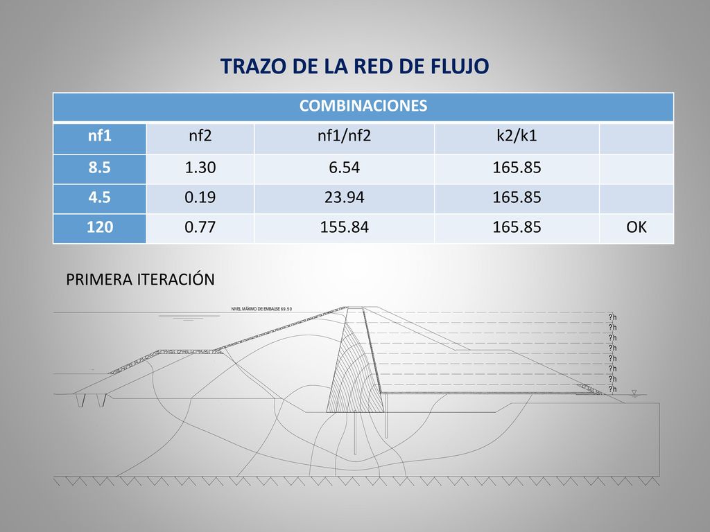 TRAZO DE LA RED DE FLUJO COMBINACIONES nf1 nf2 nf1/nf2 k2/k