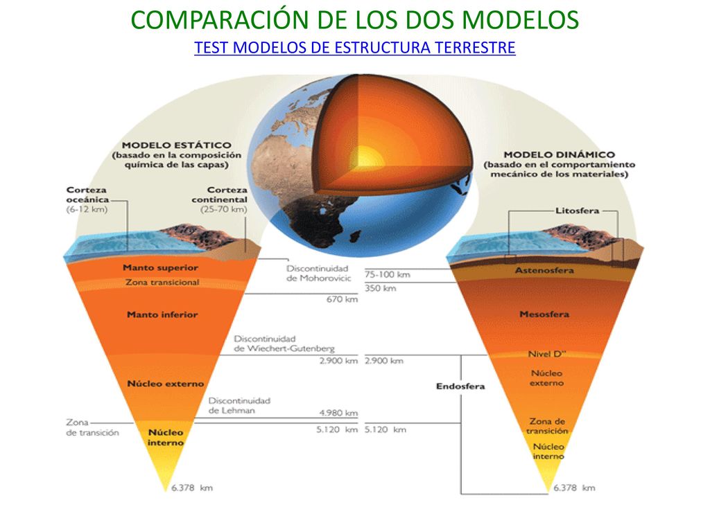 COMPARACIÓN DE LOS DOS MODELOS TEST MODELOS DE ESTRUCTURA TERRESTRE