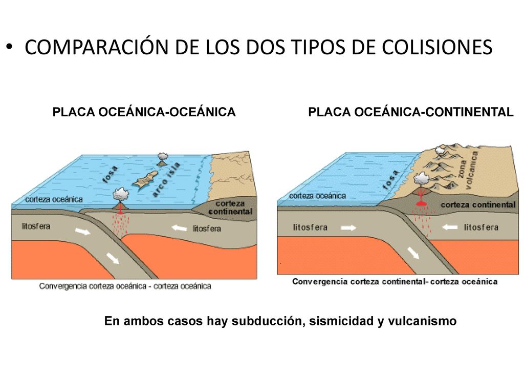 COMPARACIÓN DE LOS DOS TIPOS DE COLISIONES