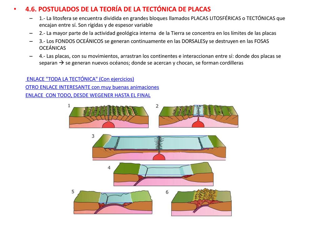 4.6. POSTULADOS DE LA TEORÍA DE LA TECTÓNICA DE PLACAS