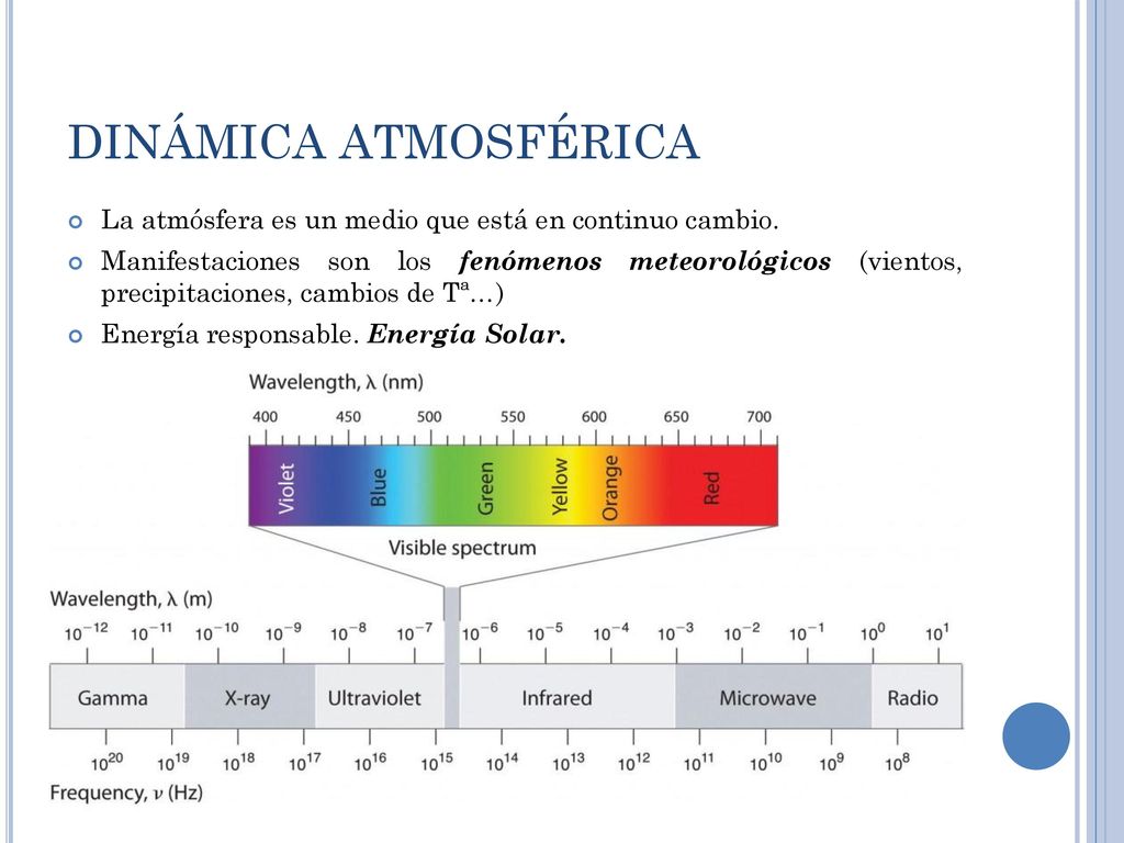 DINÁMICA ATMOSFÉRICA La atmósfera es un medio que está en continuo cambio.