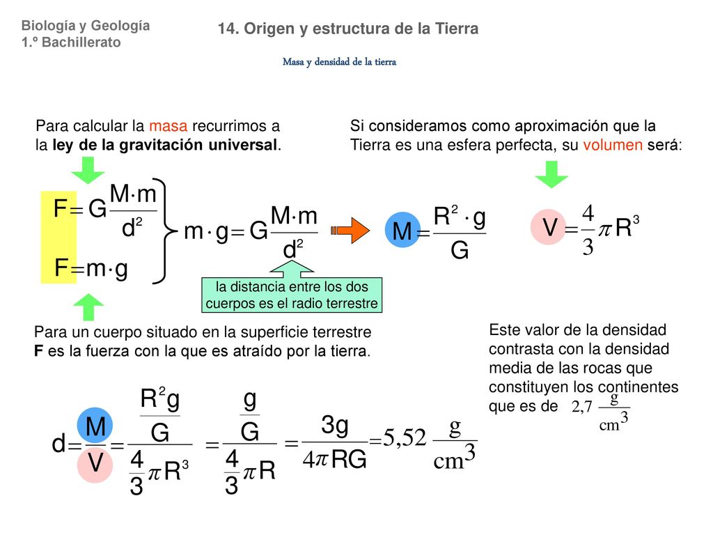 14. Origen y estructura de la Tierra Masa y densidad de la tierra