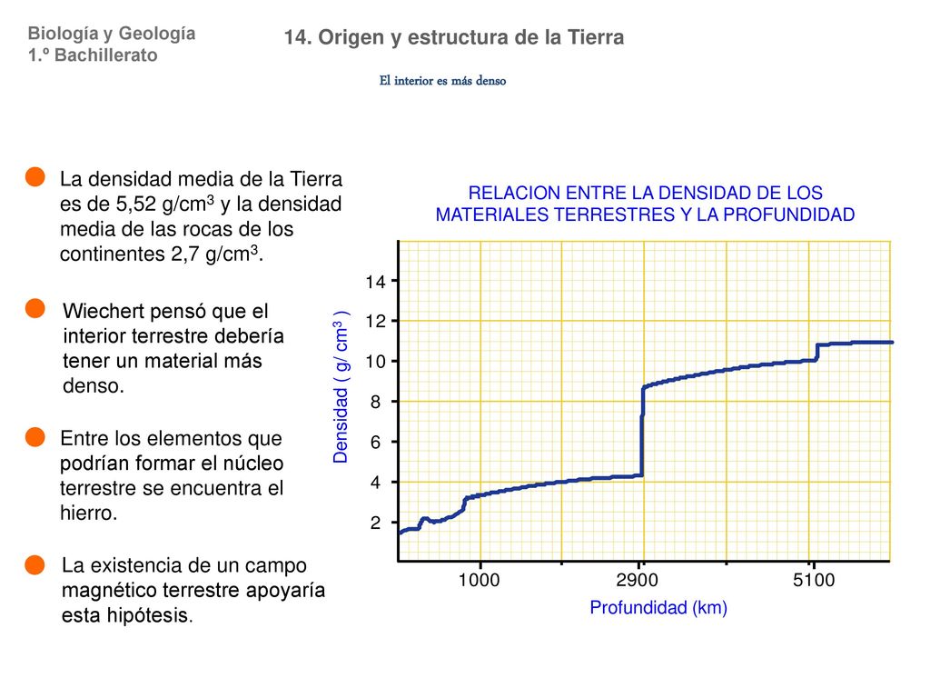 14. Origen y estructura de la Tierra El interior es más denso