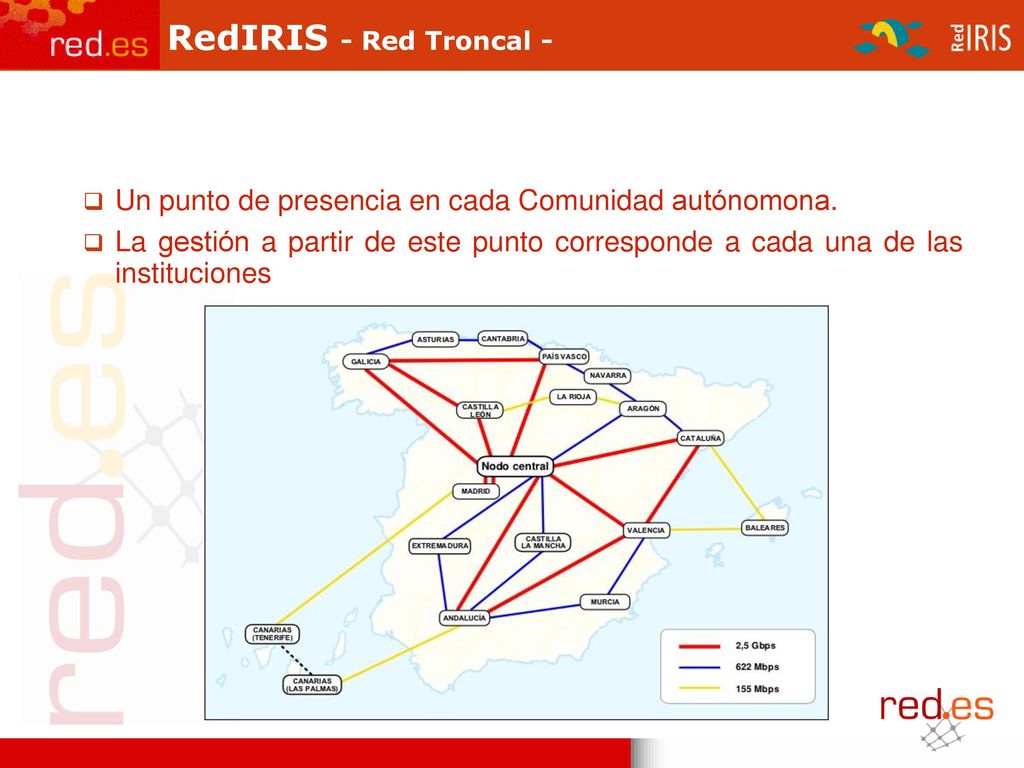 RedIRIS - Red Troncal - Un punto de presencia en cada Comunidad autónomona.