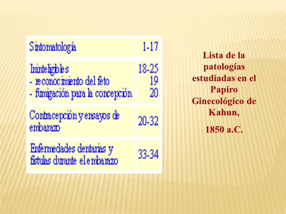 Lista de la patologías estudiadas en el Papiro Ginecológico de Kahun,