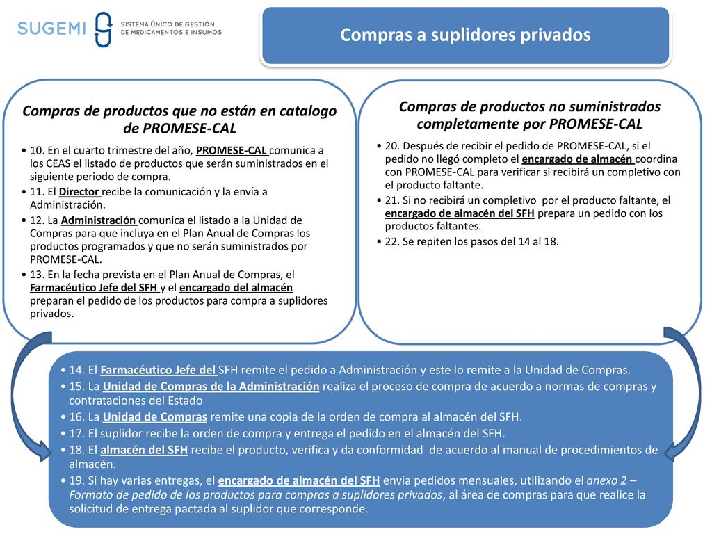 Compras a suplidores privados Compras a suplidores privados