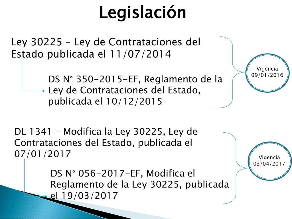 Legislación Ley – Ley de Contrataciones del Estado publicada el 11/07/2014. Vigencia 09/01/2016.