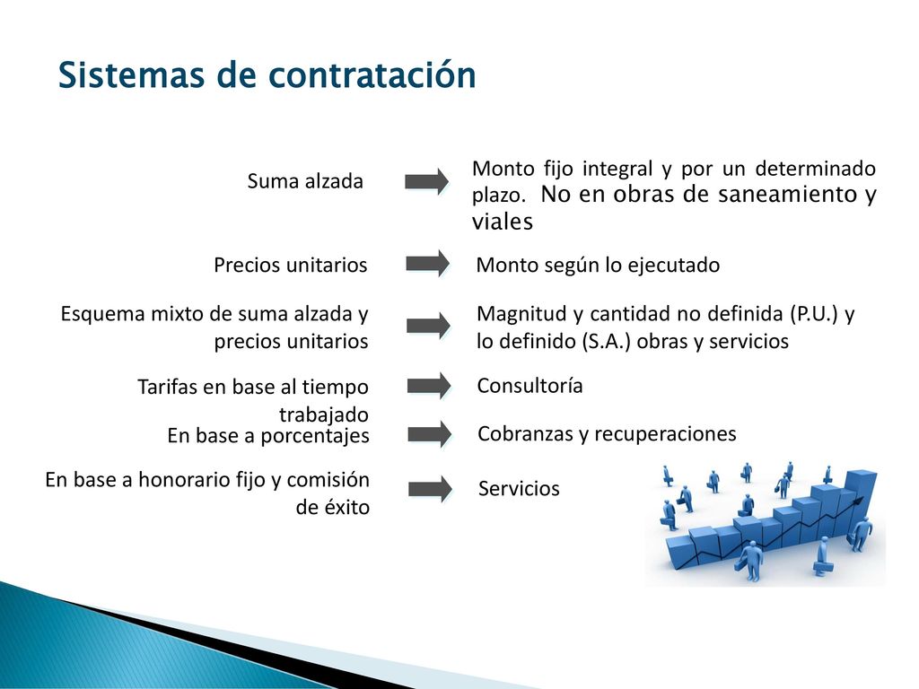Sistemas de contratación