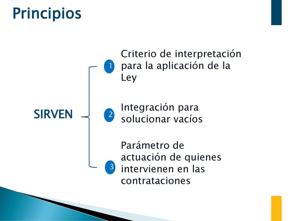 Principios Criterio de interpretación para la aplicación de la Ley. 1. Integración para solucionar vacíos.