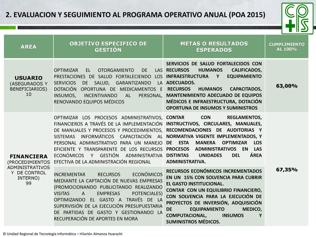2. EVALUACION Y SEGUIMIENTO AL PROGRAMA OPERATIVO anual (POA 2015)