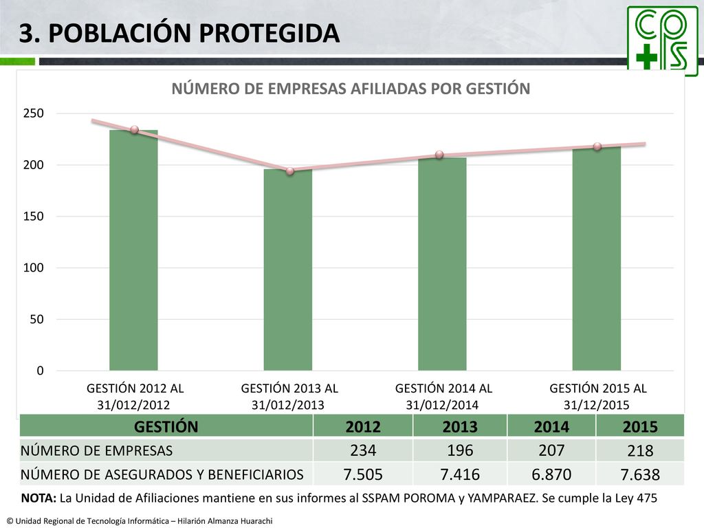 3. Población Protegida GESTIÓN