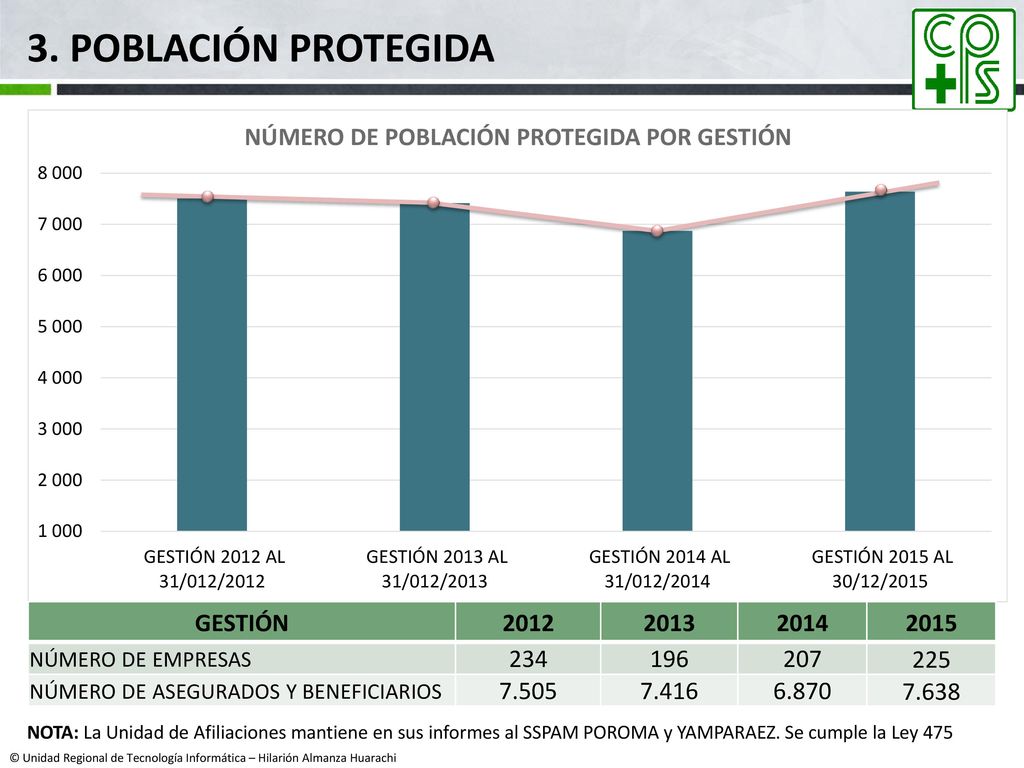 3. Población Protegida GESTIÓN