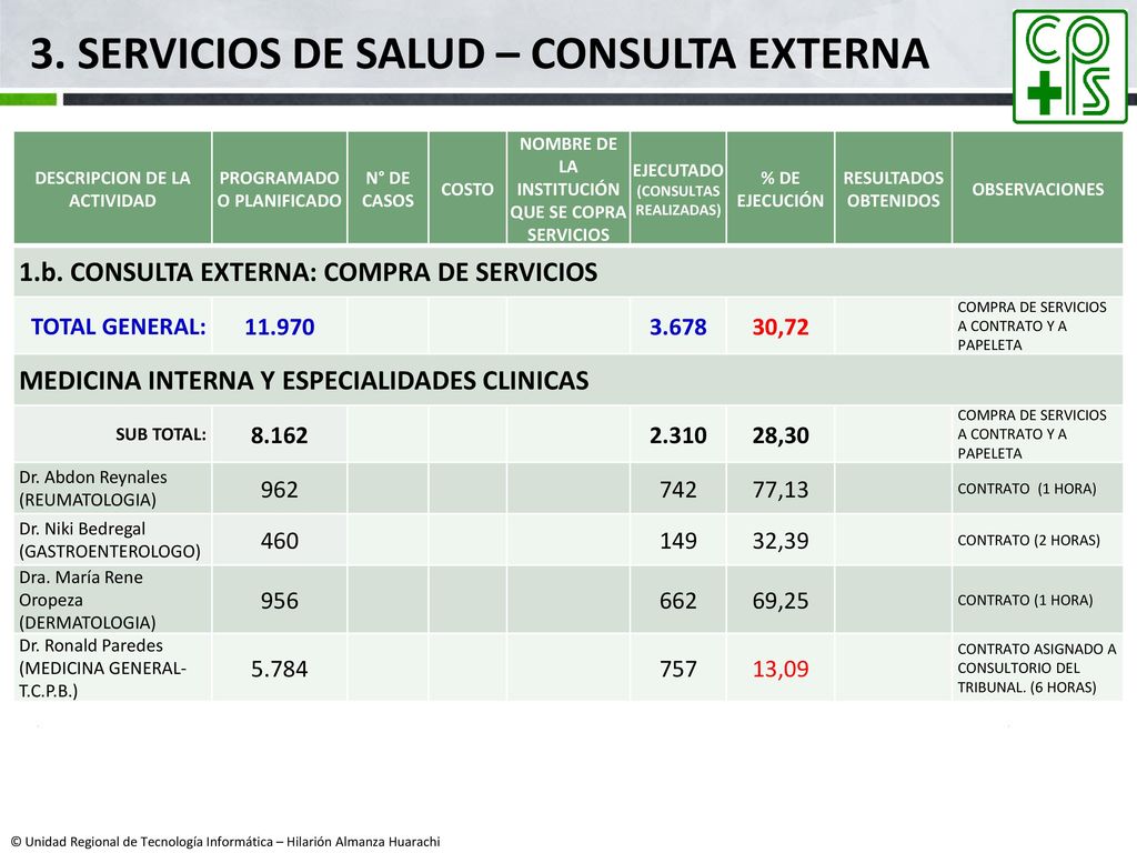 3. SERVICIOS DE SALUD – CONSULTA EXTERNA