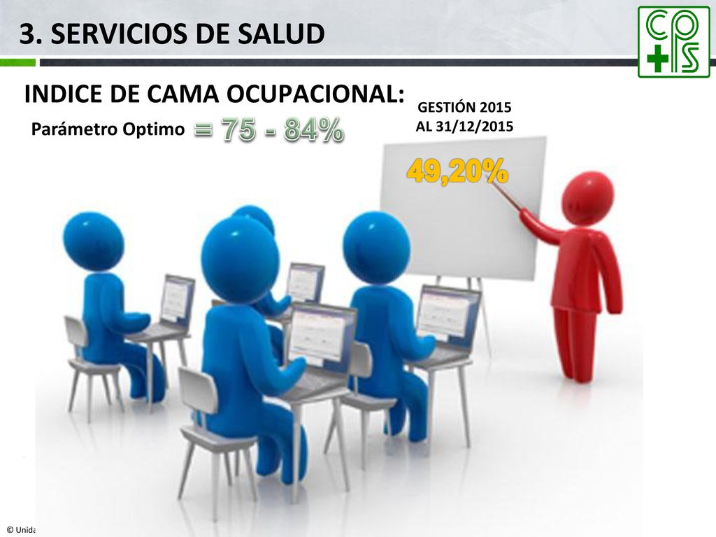 3. SERVICIOS DE SALUD = % 49,20% INDICE DE CAMA OCUPACIONAL: