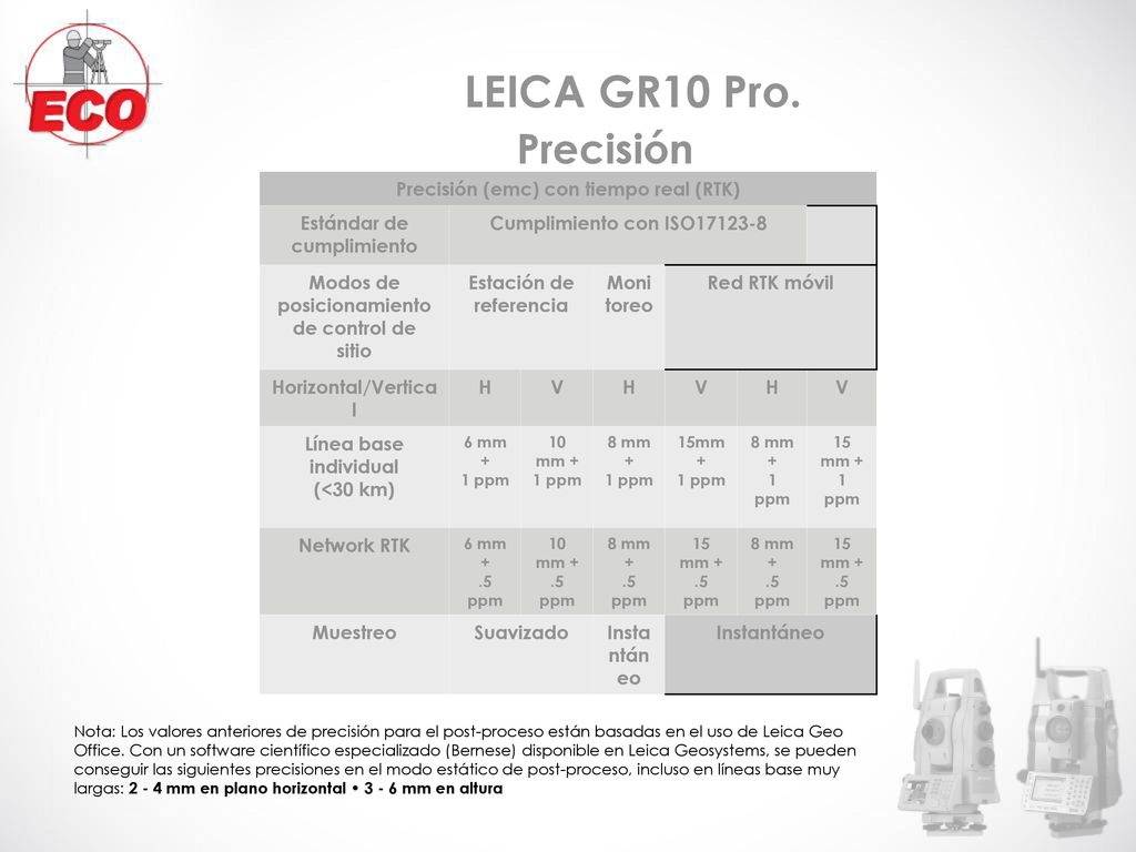 LEICA GR10 Pro. Precisión Precisión (emc) con tiempo real (RTK)