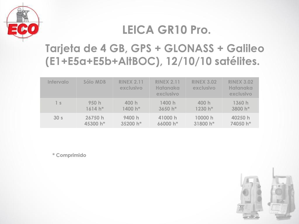 LEICA GR10 Pro. Tarjeta de 4 GB, GPS + GLONASS + Galileo (E1+E5a+E5b+AltBOC), 12/10/10 satélites. Intervalo.