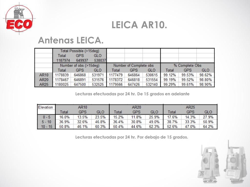 LEICA AR10. Antenas LEICA. Lecturas efectuadas por 24 hr.