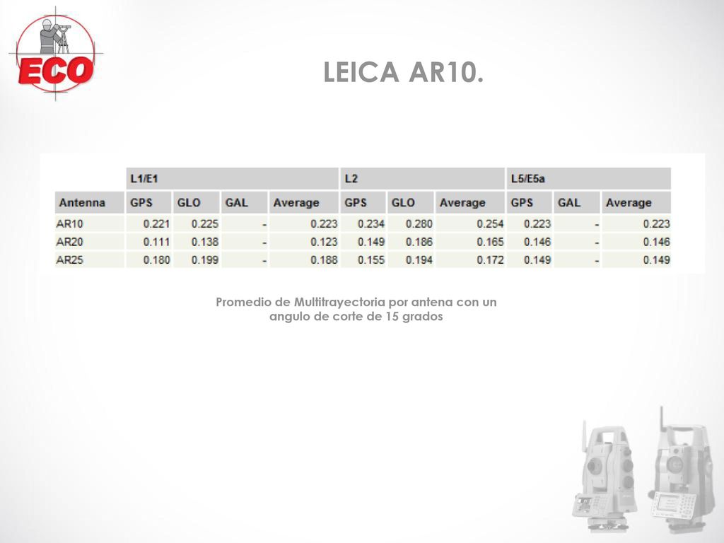 LEICA AR10. Promedio de Multitrayectoria por antena con un angulo de corte de 15 grados