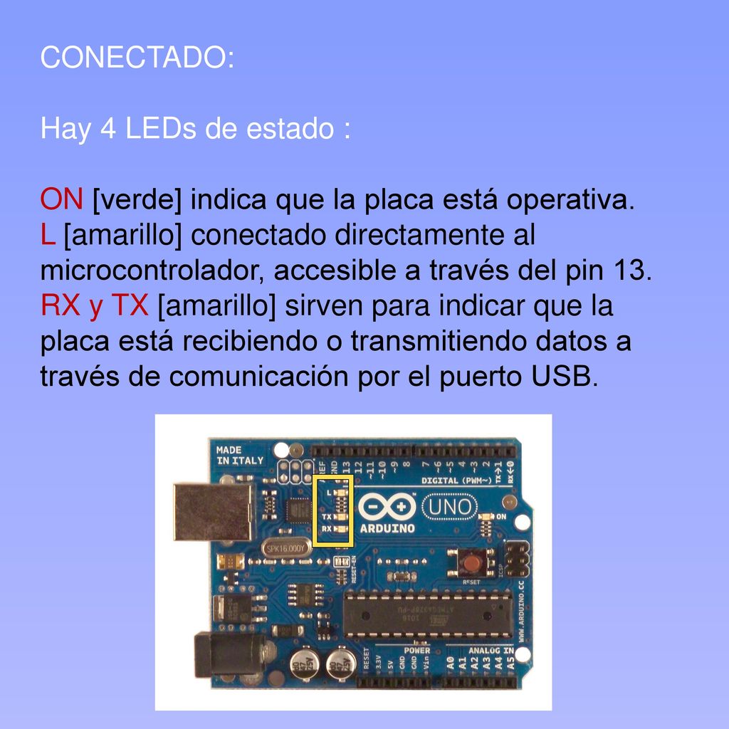 CONECTADO: Hay 4 LEDs de estado : ON [verde] indica que la placa está operativa.