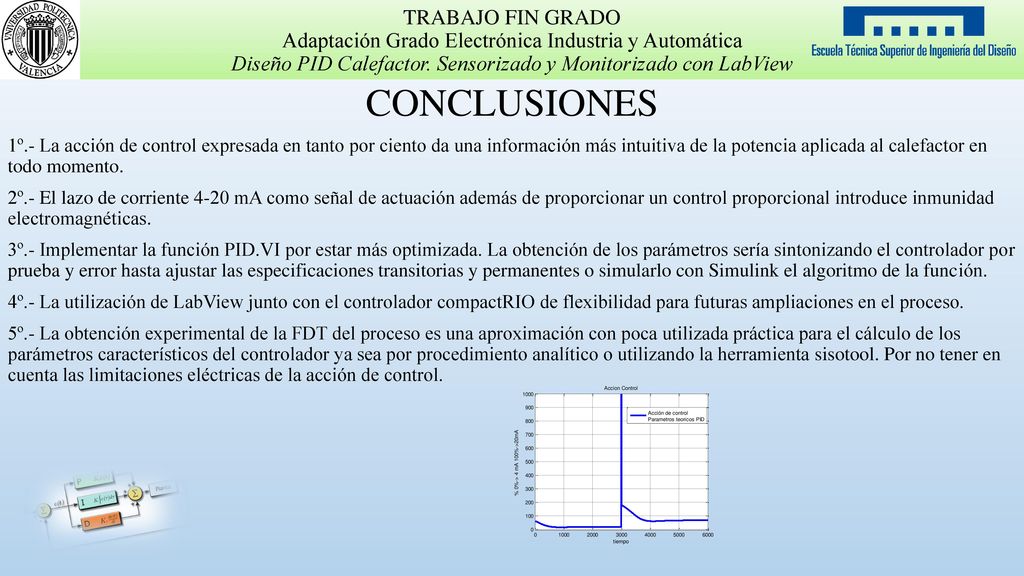 TRABAJO FIN GRADO Adaptación Grado Electrónica Industria y Automática Diseño PID Calefactor. Sensorizado y Monitorizado con LabView