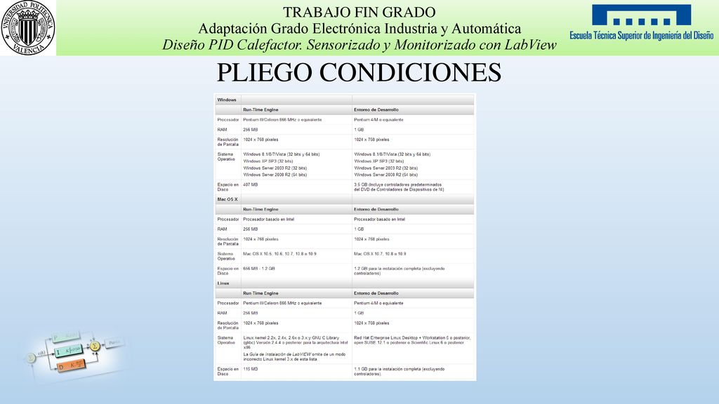 TRABAJO FIN GRADO Adaptación Grado Electrónica Industria y Automática Diseño PID Calefactor. Sensorizado y Monitorizado con LabView