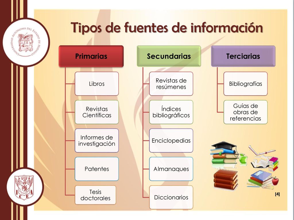 Tipos de fuentes de información
