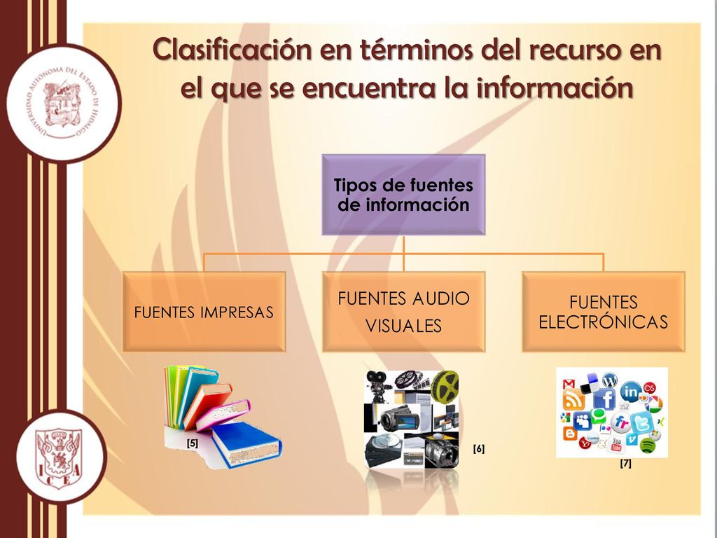 Tipos de fuentes de información