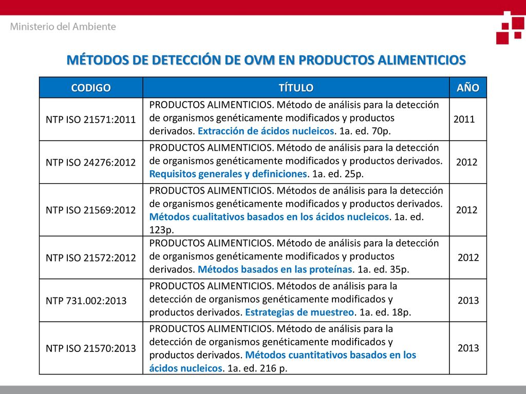 MÉTODOS DE DETECCIÓN DE OVM EN PRODUCTOS ALIMENTICIOS