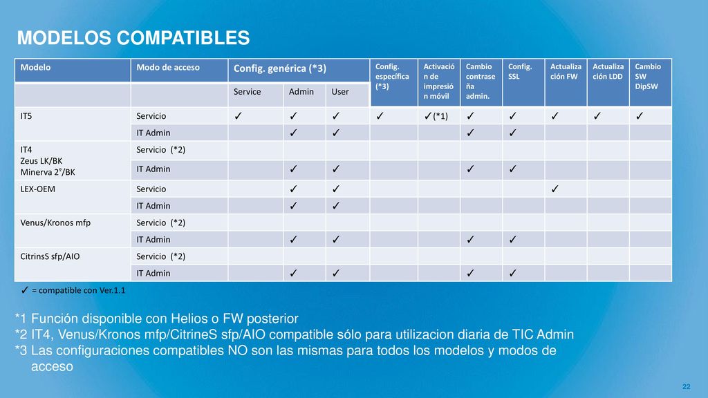 MODELOS COMPATIBLES *1 Función disponible con Helios o FW posterior