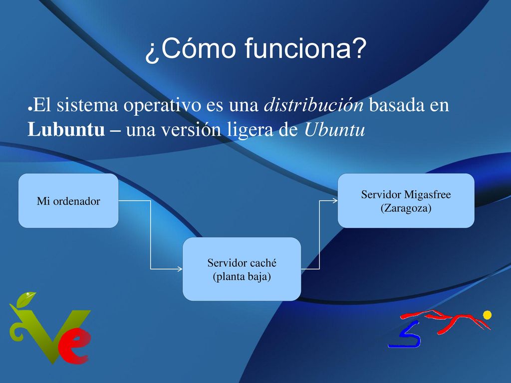 ¿Cómo funciona El sistema operativo es una distribución basada en Lubuntu – una versión ligera de Ubuntu.