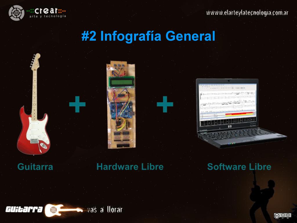 #2 Infografía General Contar las idea central del proyecto y todos sus componentes. Pasaje de hojas de papel y verlo en el mastil.