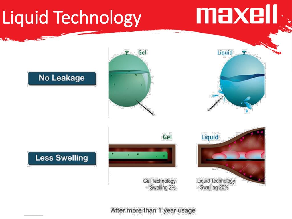 Liquid Technology Se alimentan con conexión USB de 1.5W x 2