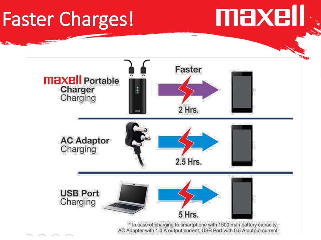 Faster Charges! Se alimentan con conexión USB de 1.5W x 2