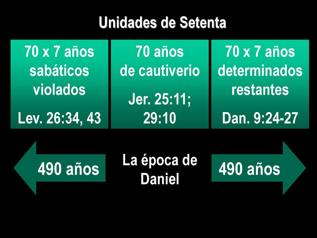 70 x 7 años sabáticos violados 70 x 7 años determinados restantes